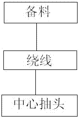 Transformer manufacturing method capable of increasing output