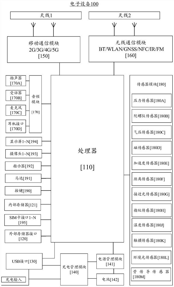 Face image processing method and device, equipment and computer readable storage medium