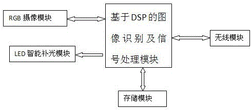 Device for preventing obstructive sleep sudden death based on intelligent mobile phone control