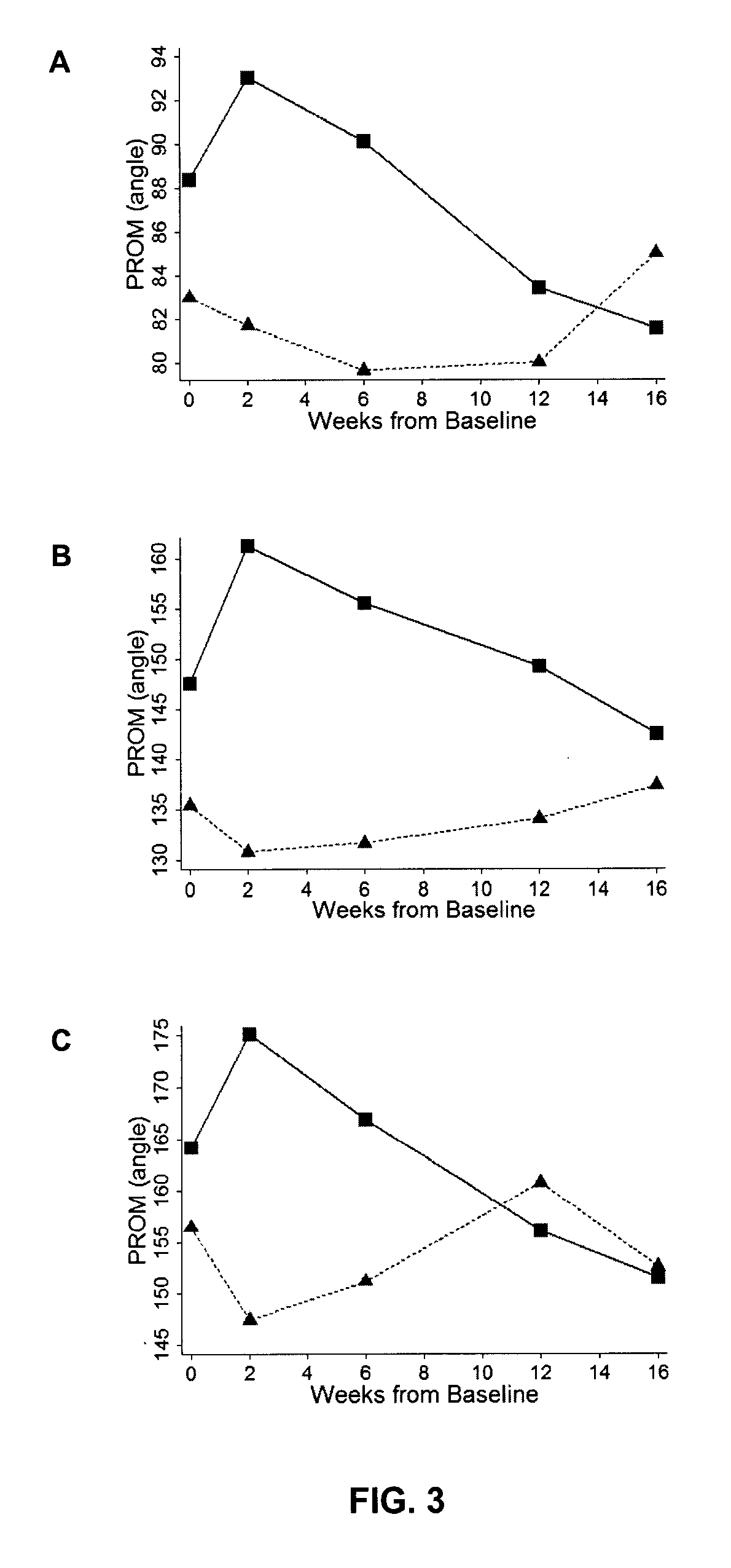 Botulinum toxin for use in the treatment of paratonia