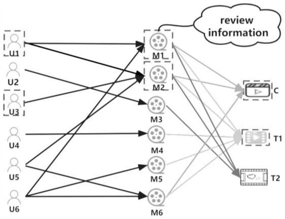 Subject-based community search method on heterogeneous information network