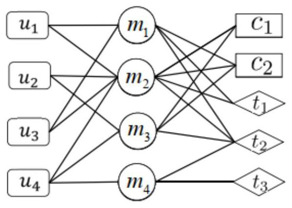 Subject-based community search method on heterogeneous information network