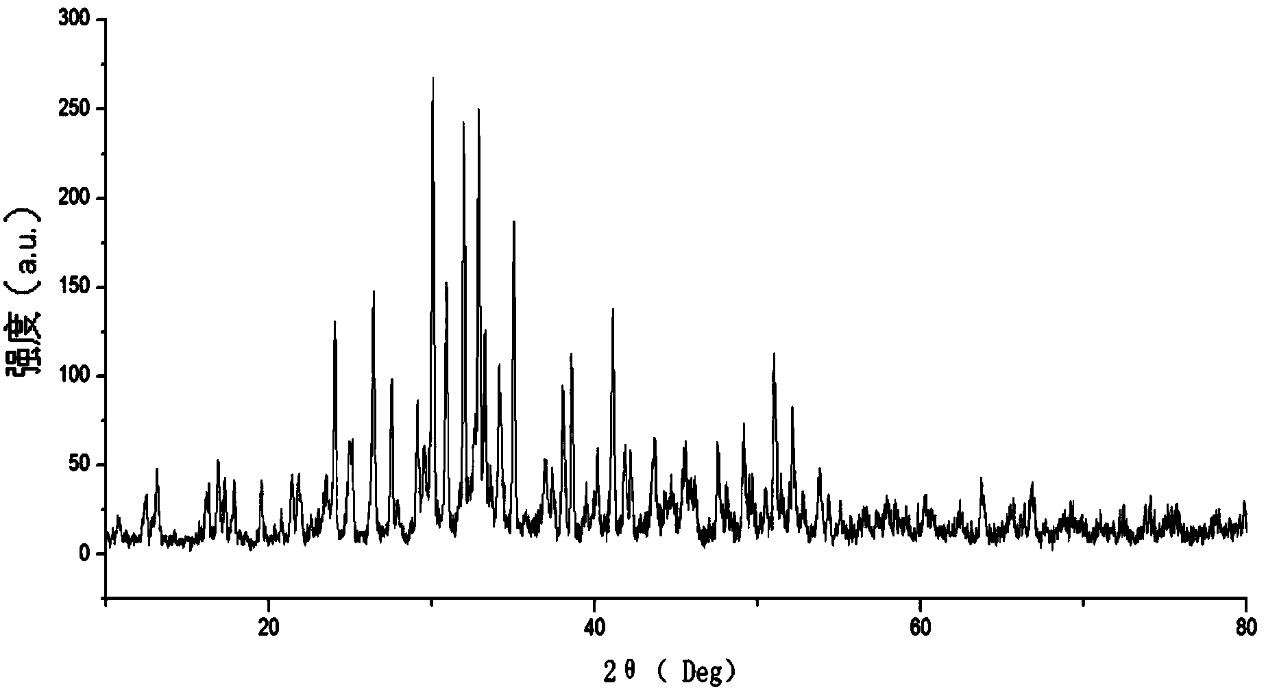 Blue borate phosphor powder excited by near ultraviolet and preparation method thereof