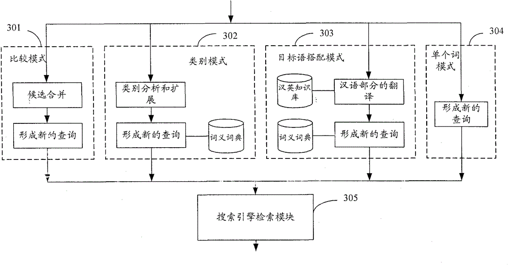 Data mining-based word usage knowledge acquisition system and method