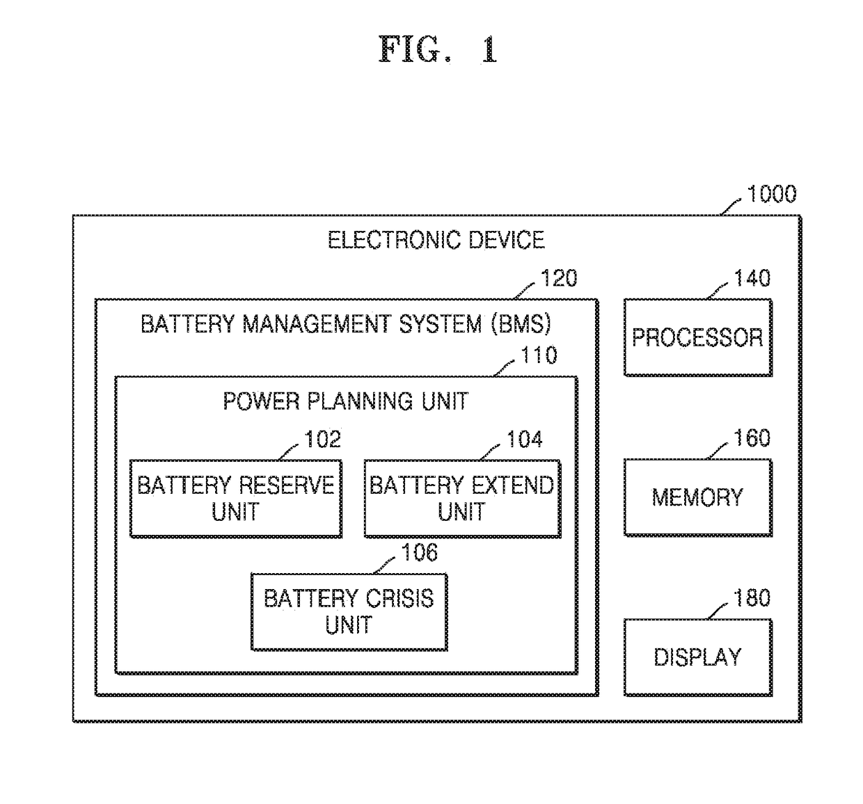 Method and electronic device for managing battery usage