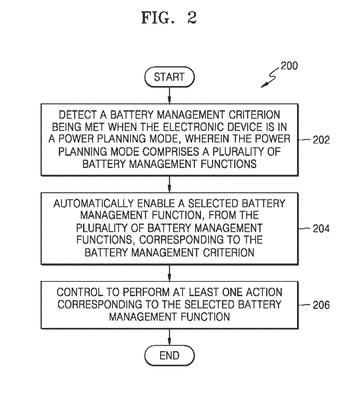 Method and electronic device for managing battery usage