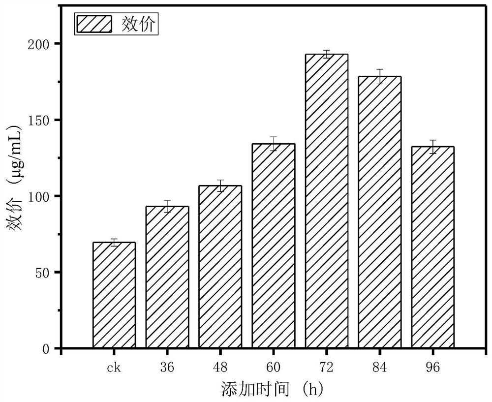 Method for improving biosynthesis efficiency of pingyangmycin