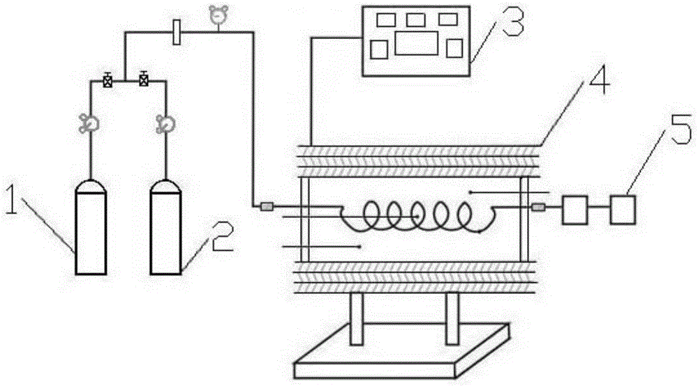 Identification method of coal spontaneous combustion tendency based on double oxygen uptake