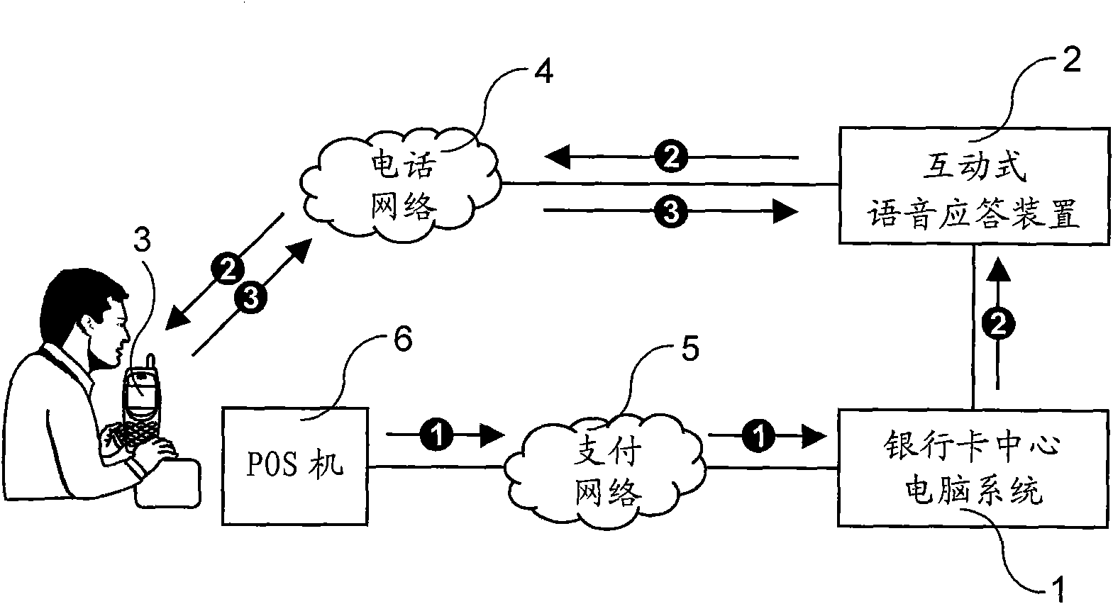 Security guarding method for automatically calling to inform customer of transferring and paying of bank card account