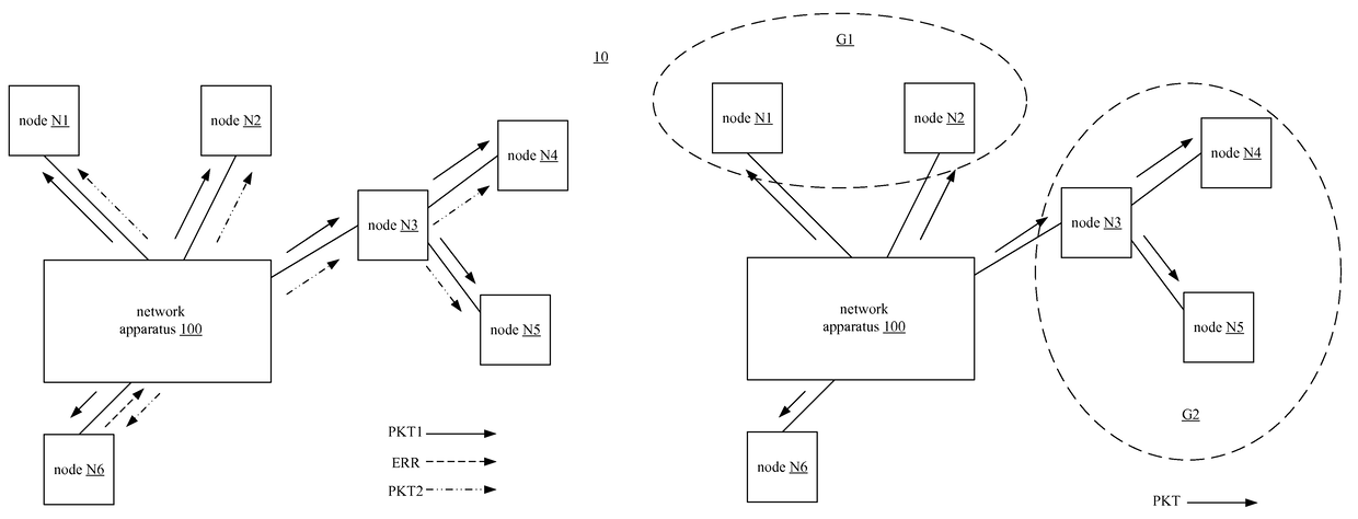 Intelligent illumination system, network apparatus and operating method thereof