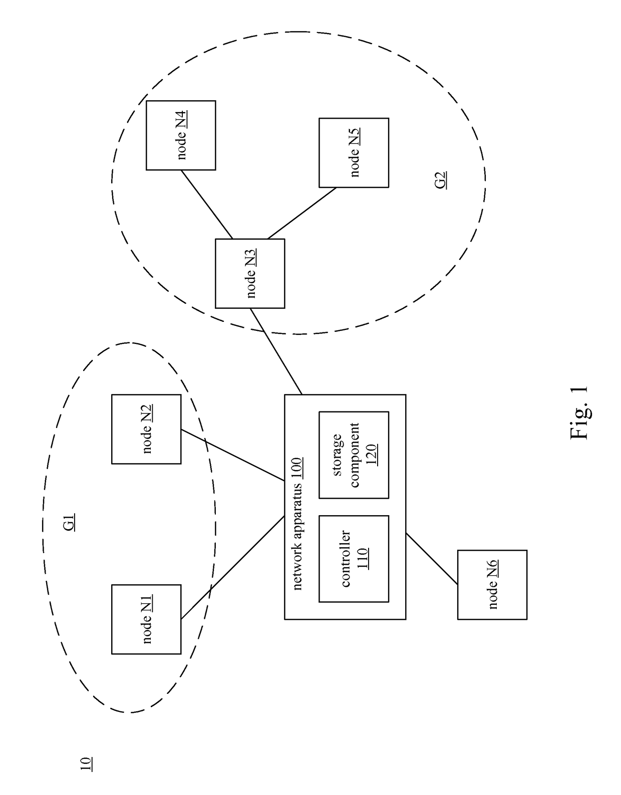 Intelligent illumination system, network apparatus and operating method thereof