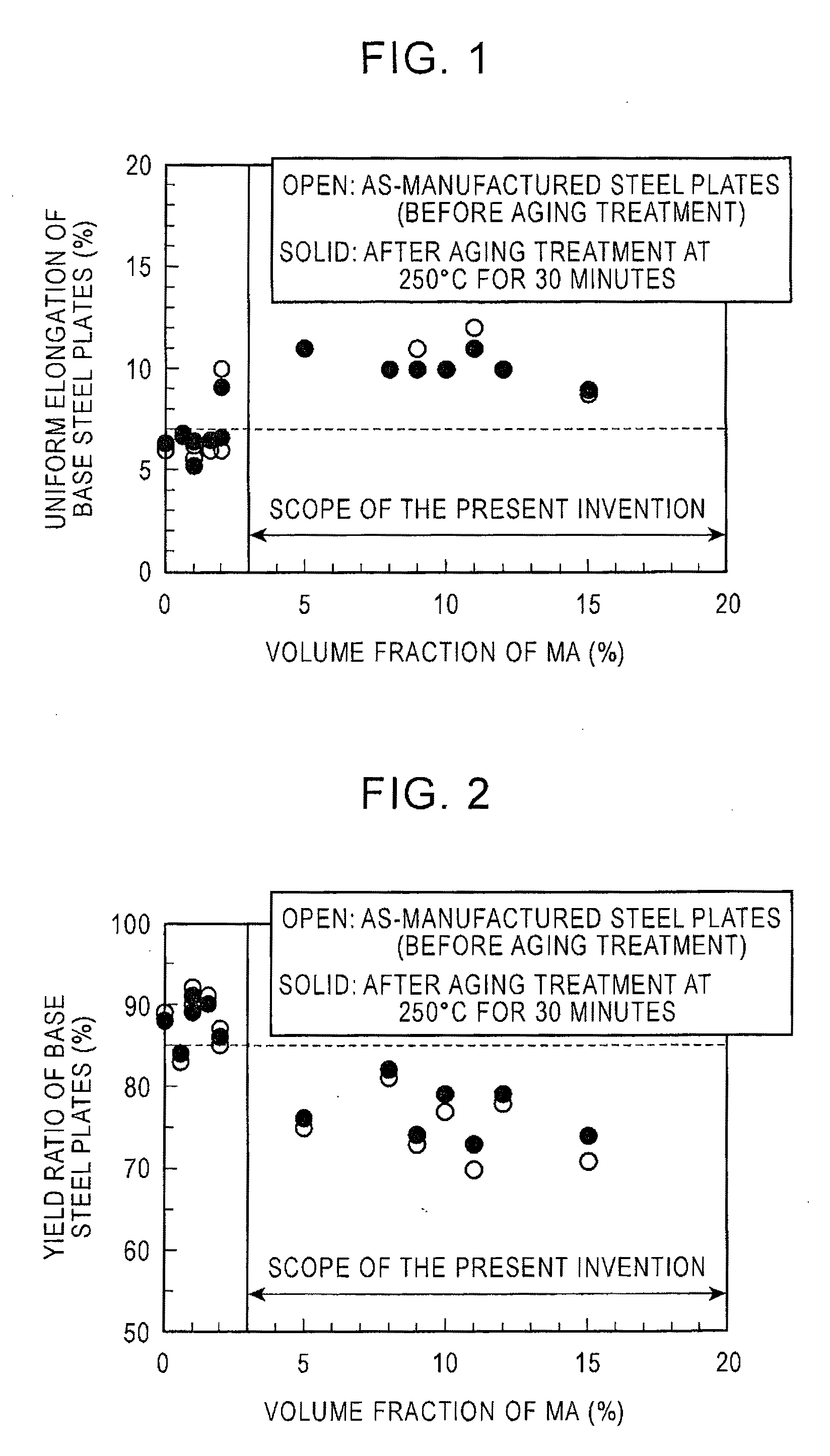 Low yield ratio, high strength and high uniform elongation steel plate and method for manufacturing the same
