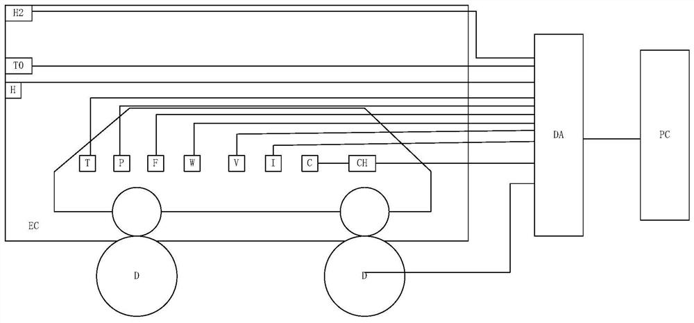 Fuel cell vehicle heat balance test device and test method