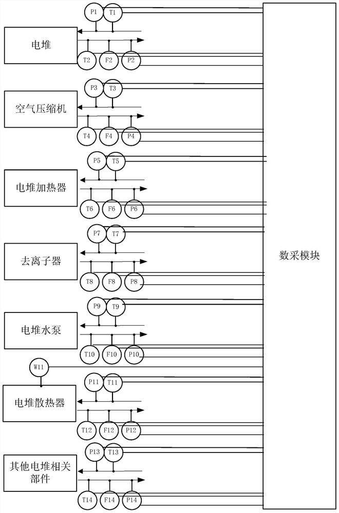 Fuel cell vehicle heat balance test device and test method