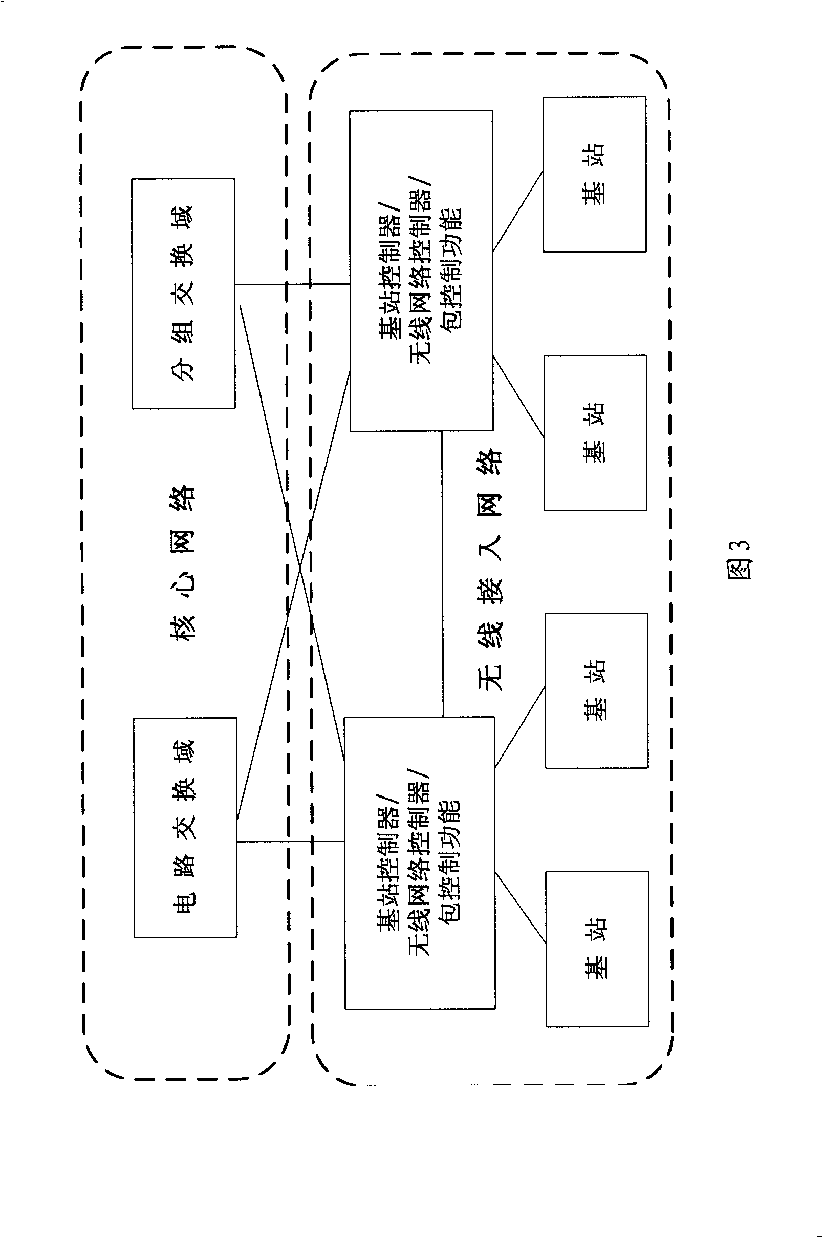 A system and method for realizing the network interconnection under the wireless network layer