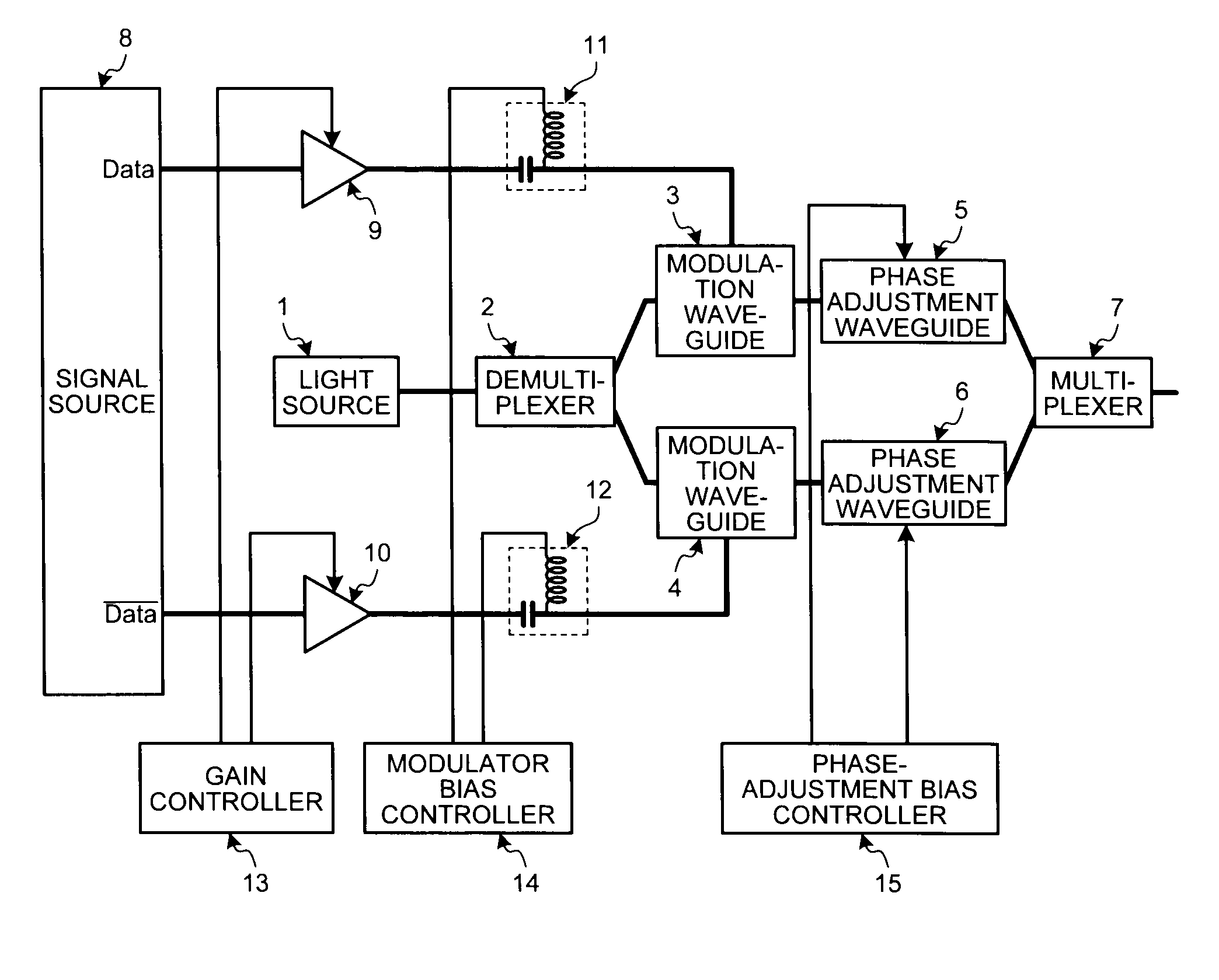Optical modulator and optical modulation method