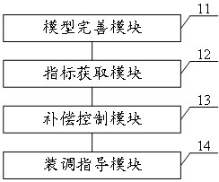 Parallel assembly method, device, equipment and medium for complex opto-electromechanical systems