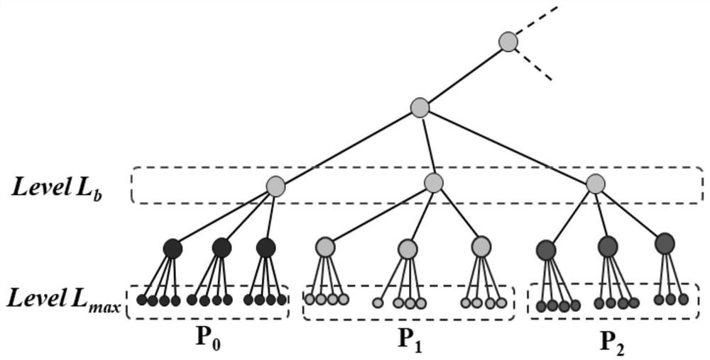 A multi-layer fast multi-pole parallel mesh refinement method based on auxiliary tree