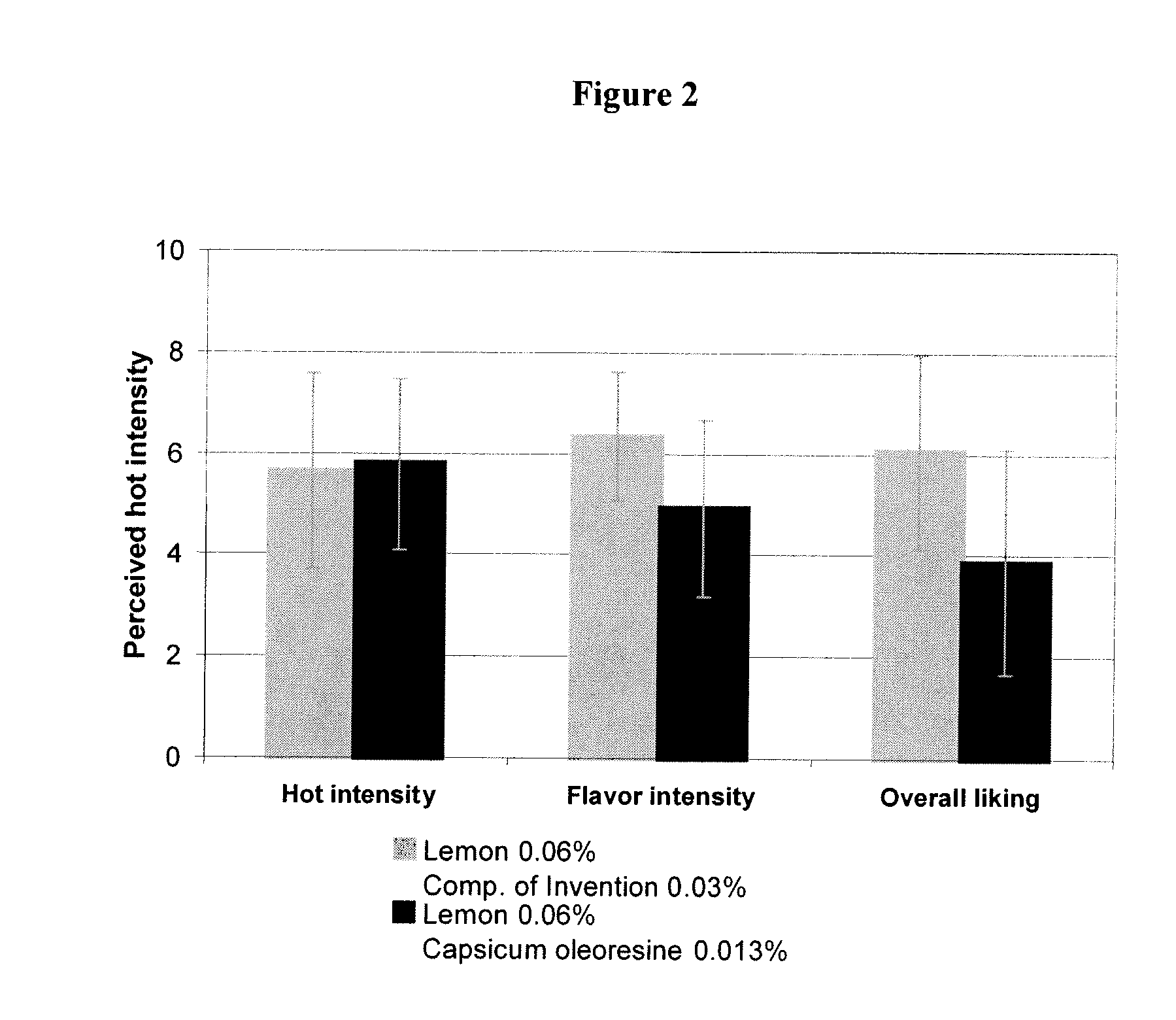 Hot flavor and skin sensation composition