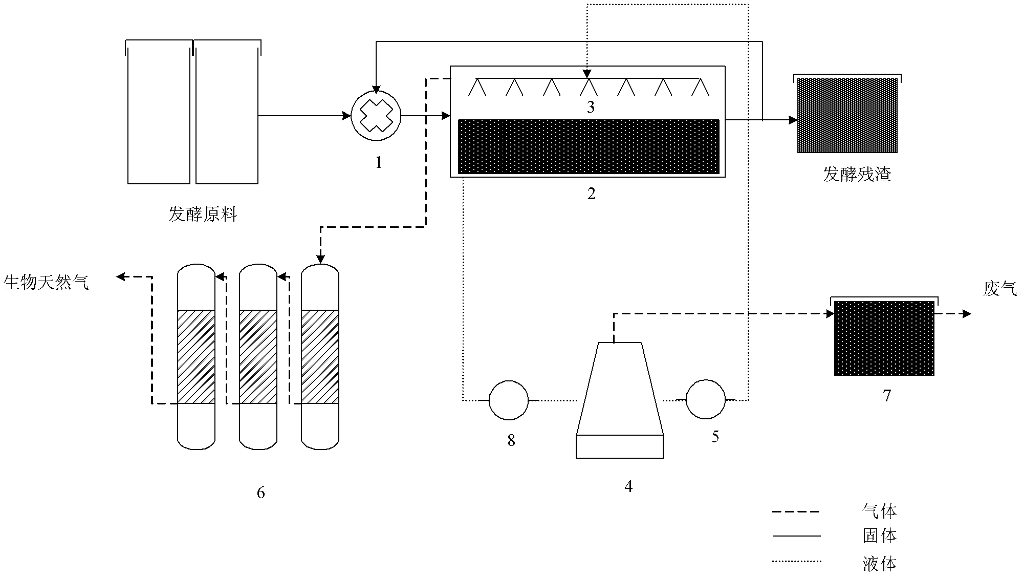 Technological method for producing biogas by utilization of organic matter