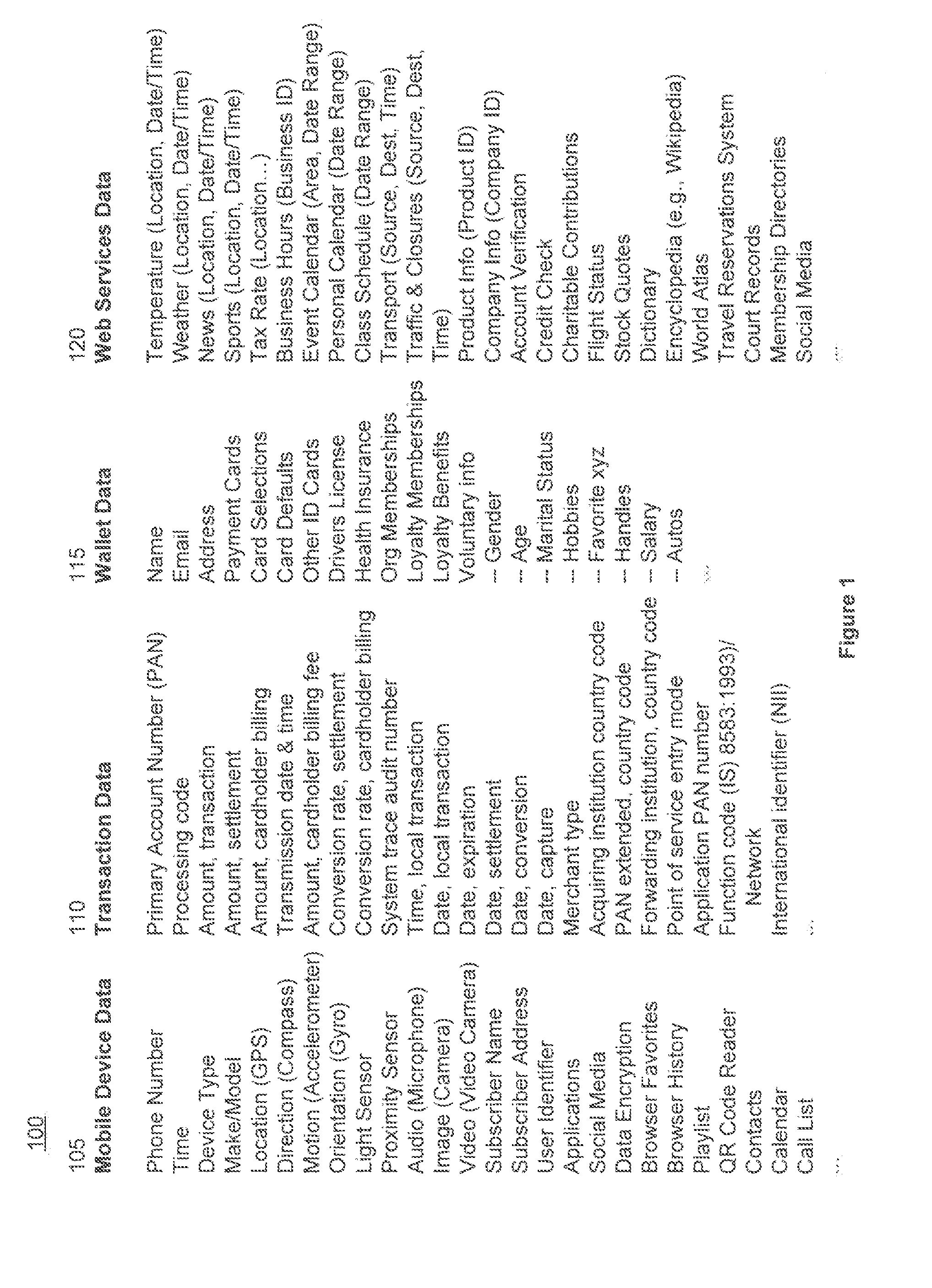 System and method for acquiring and integrating multi-source information for advanced analystics and visualization