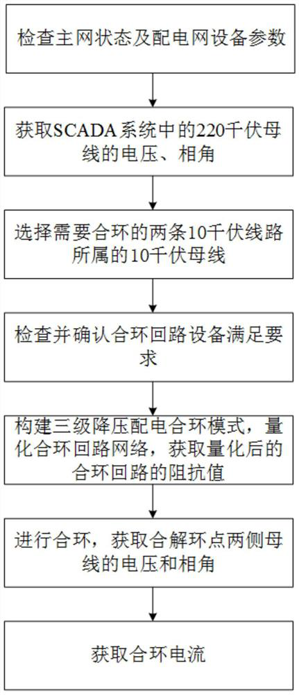 A Method of Acquiring Loop Closing Current Based on 10kV Bus Voltage Vector