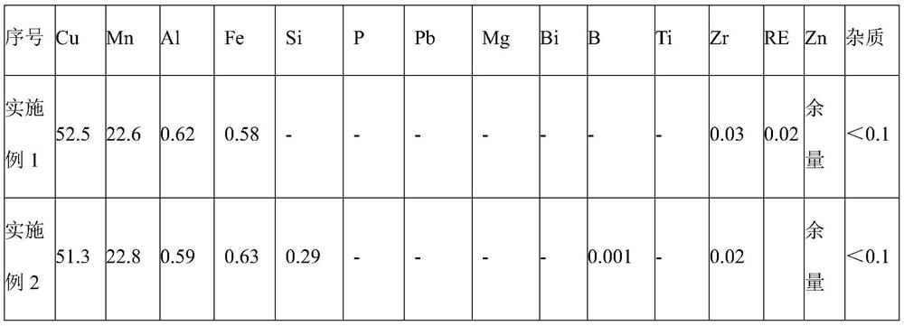 Lead-free copper alloy for casting and preparation method thereof