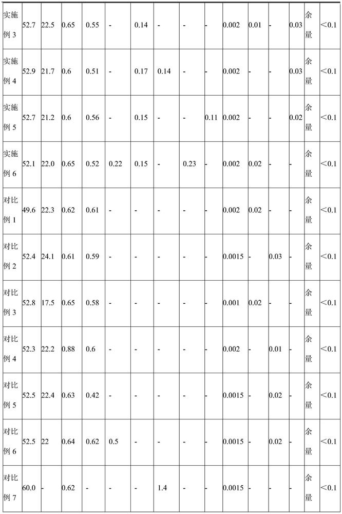 Lead-free copper alloy for casting and preparation method thereof