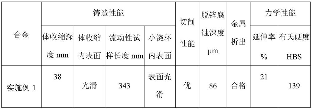 Lead-free copper alloy for casting and preparation method thereof