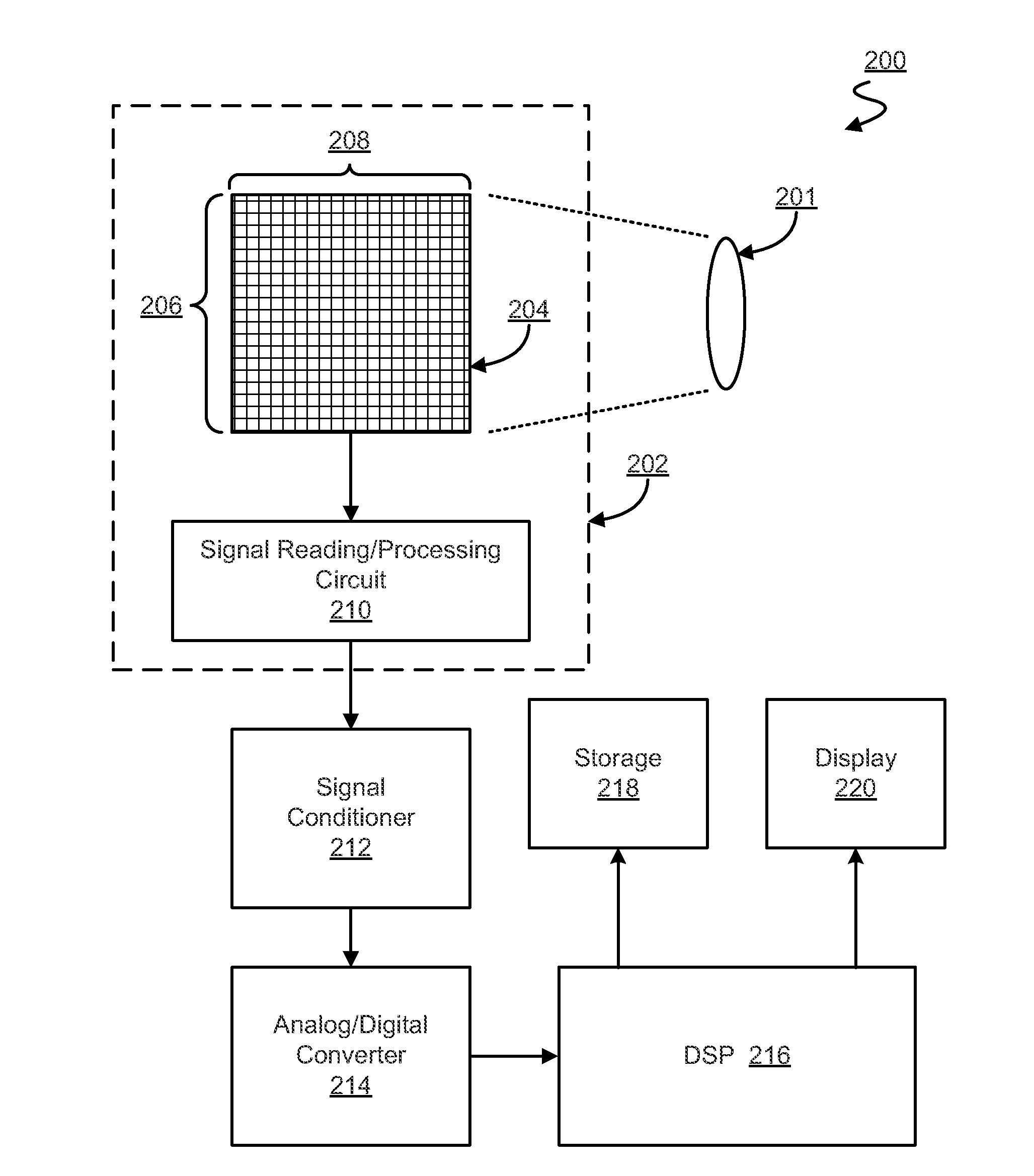 Dual source follower pixel cell architecture