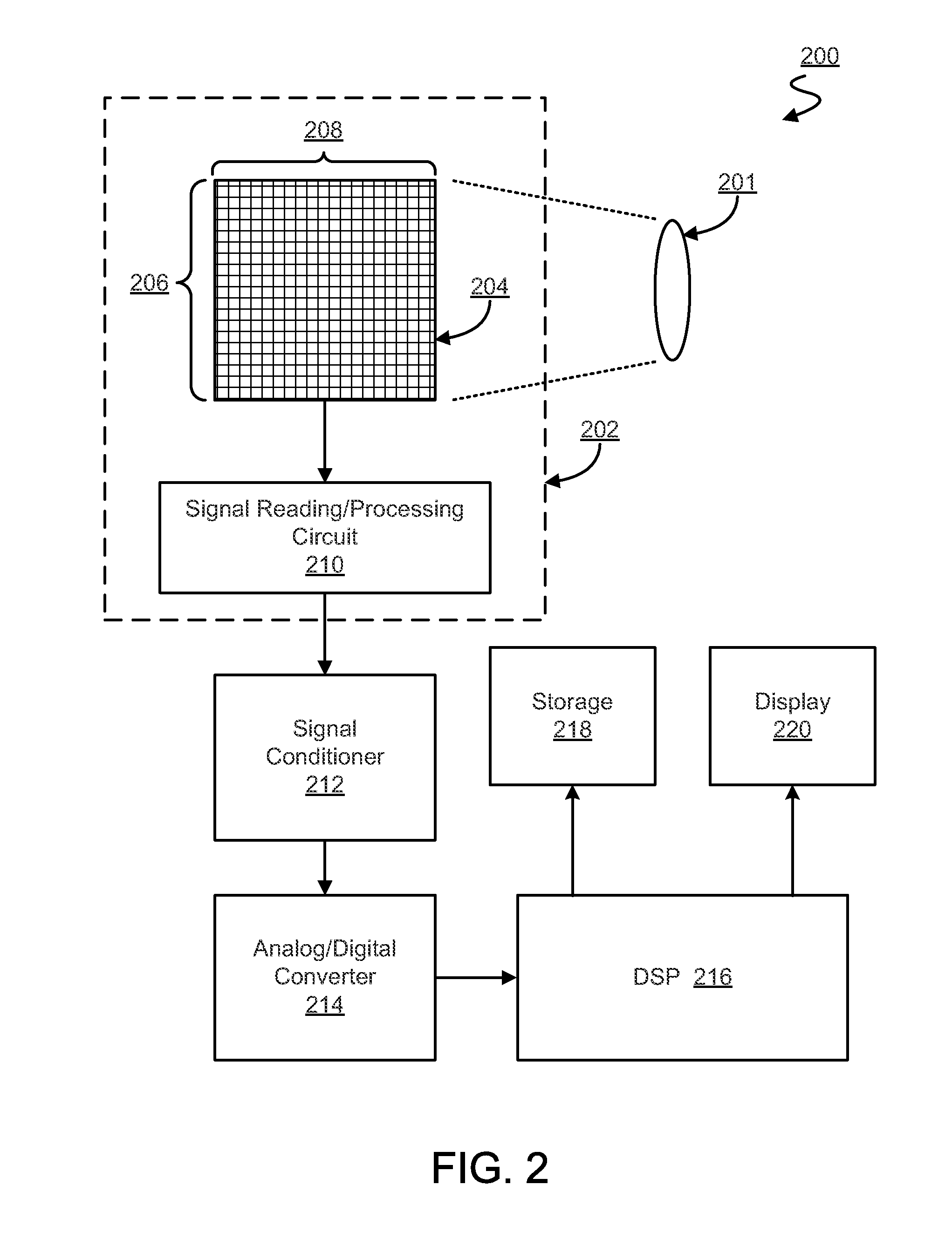Dual source follower pixel cell architecture