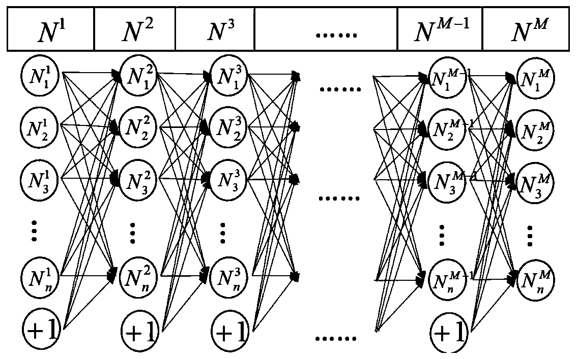 Dynamic production environment anomaly monitoring system oriented to real-time data streams