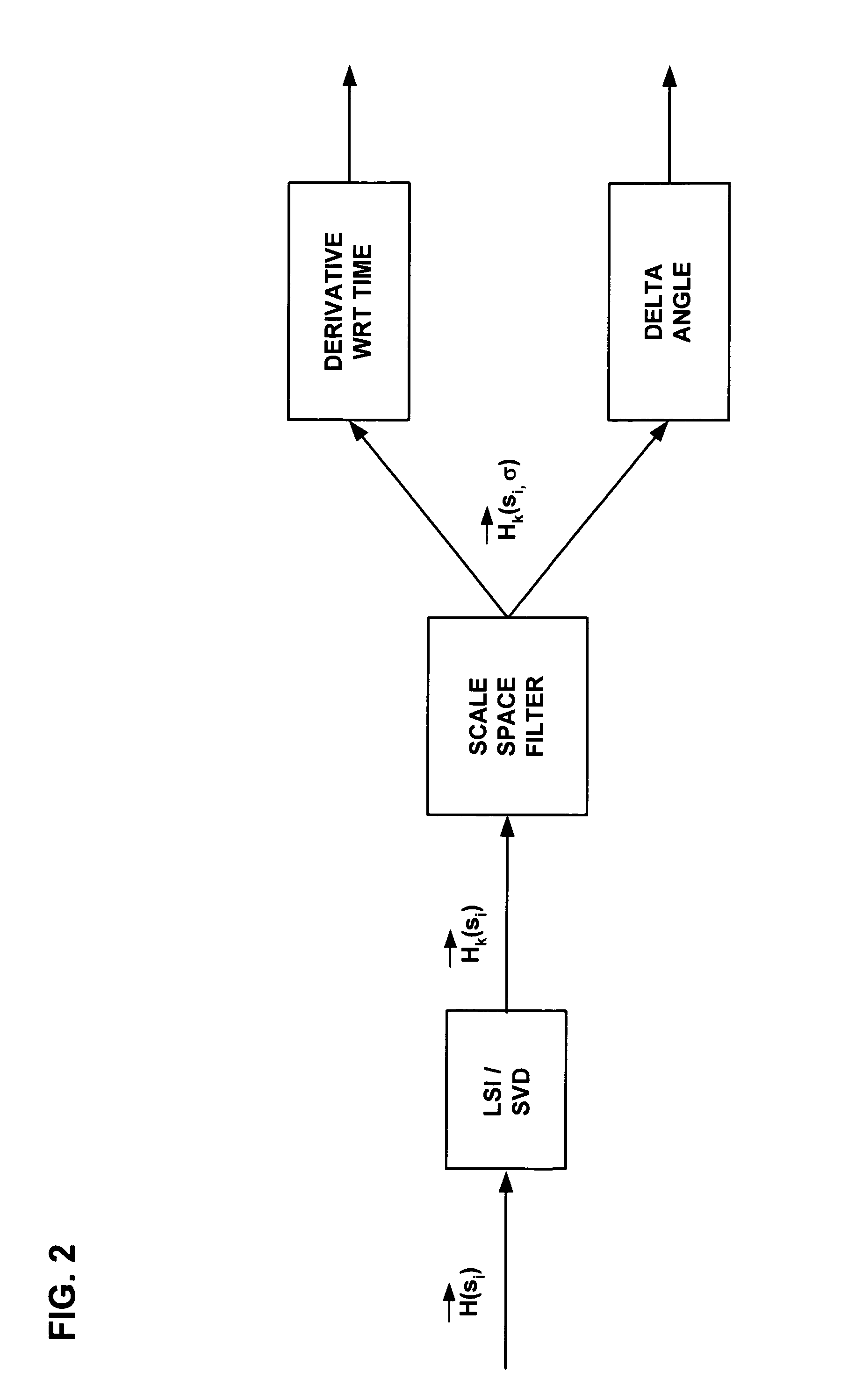 System and method for hierarchical segmentation with latent semantic indexing in scale space