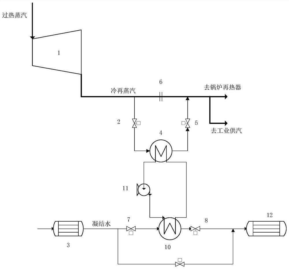 Condensed water combined cycle system and method for improving cold reheat steam supply capacity of boiler