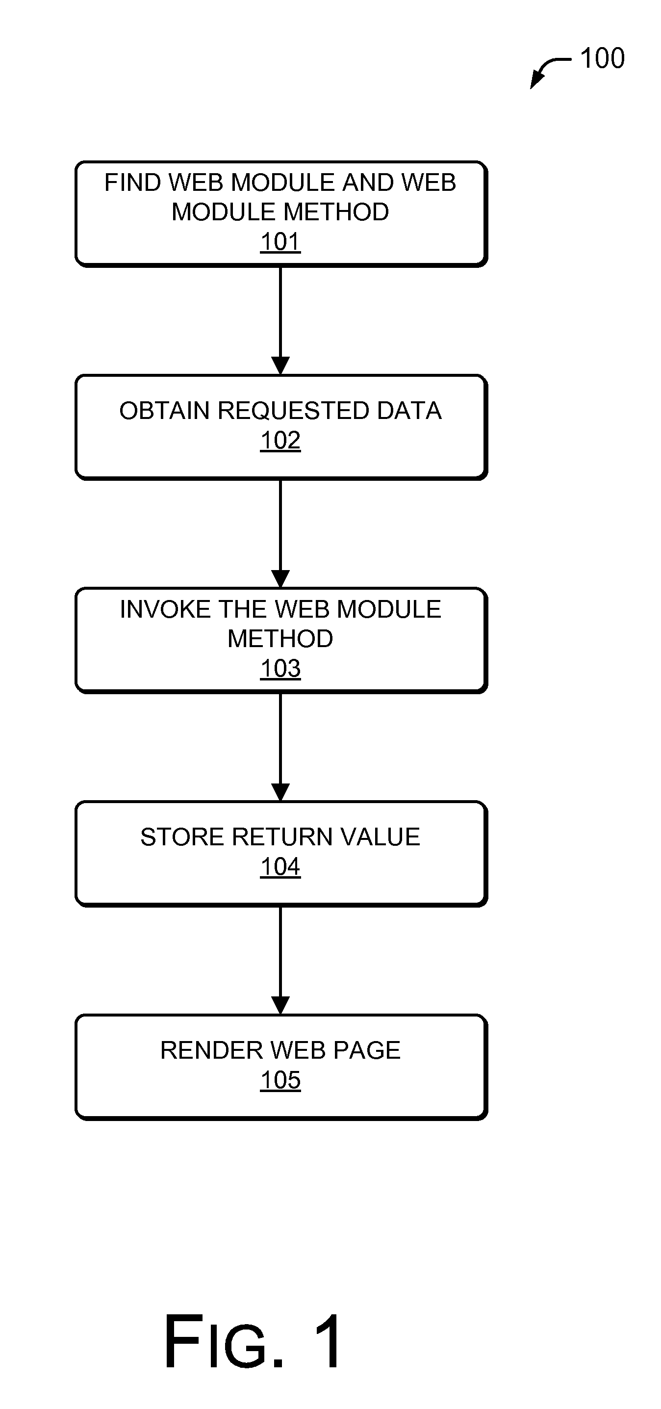 Method and web server for implementing web access