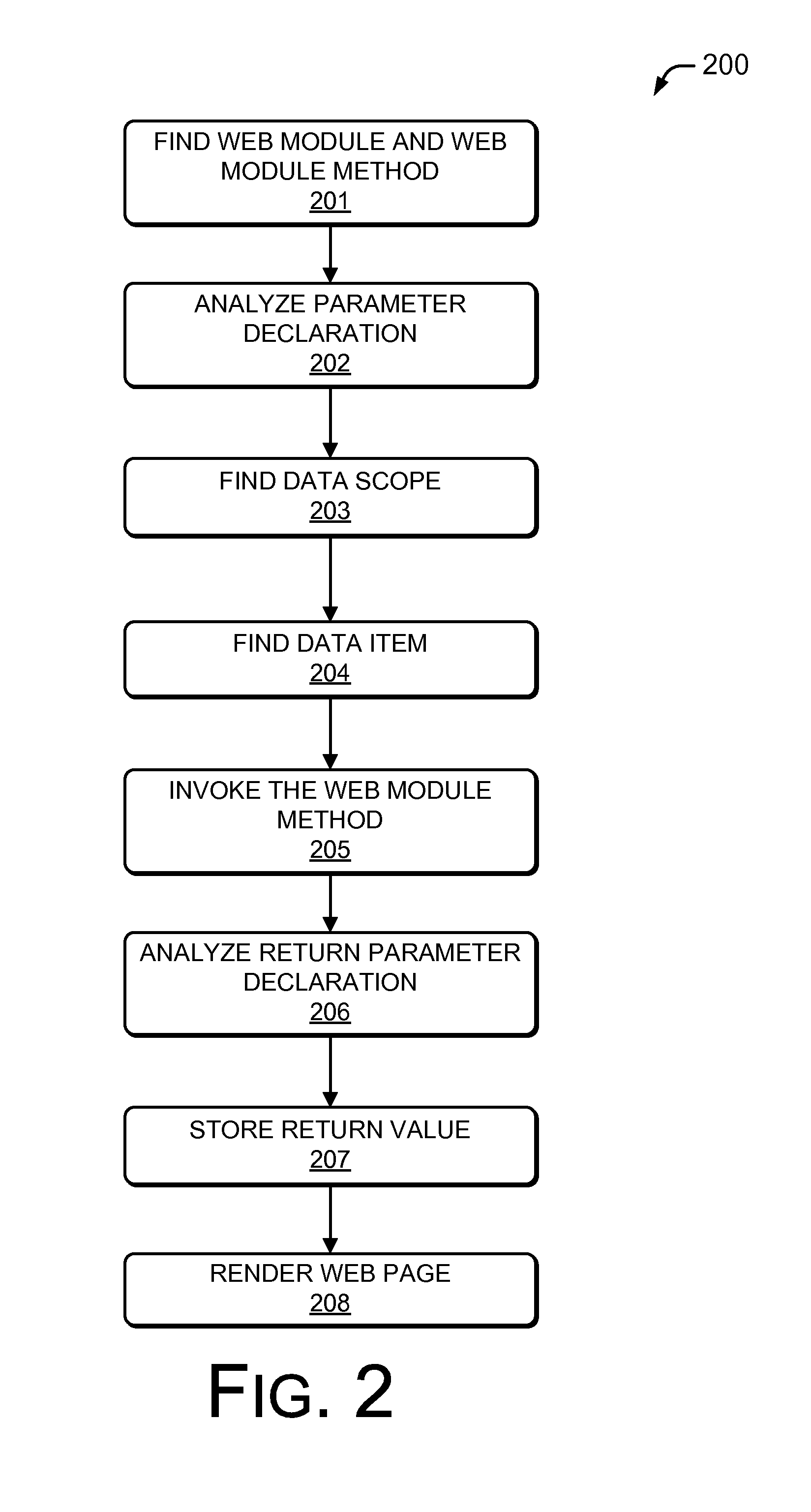 Method and web server for implementing web access