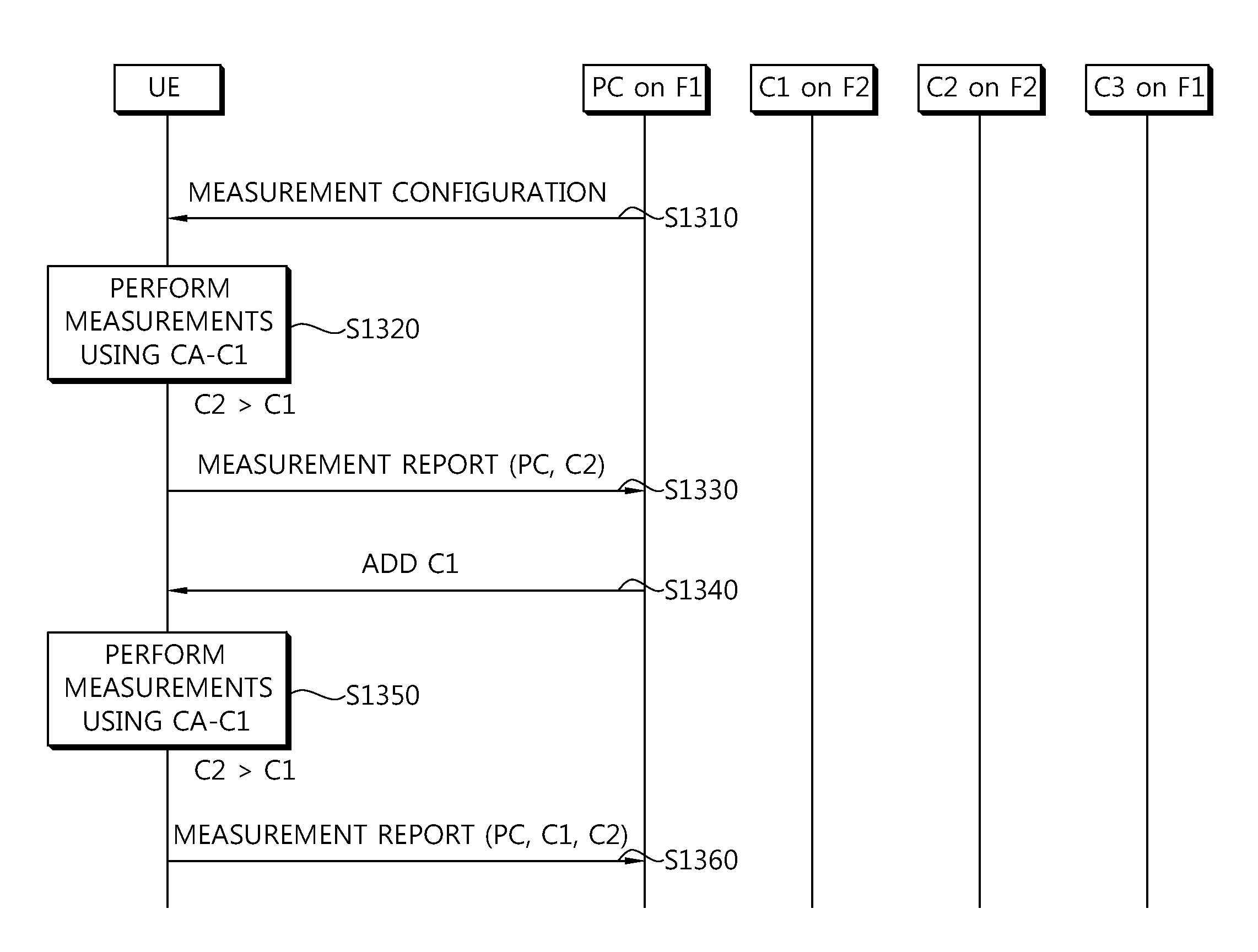 Apparatus and method of reporting measurement result in wireless communication system