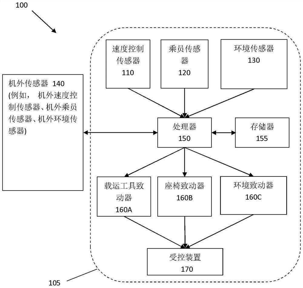 Predictive control system for a vehicle