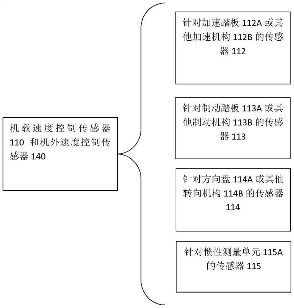 Predictive control system for a vehicle