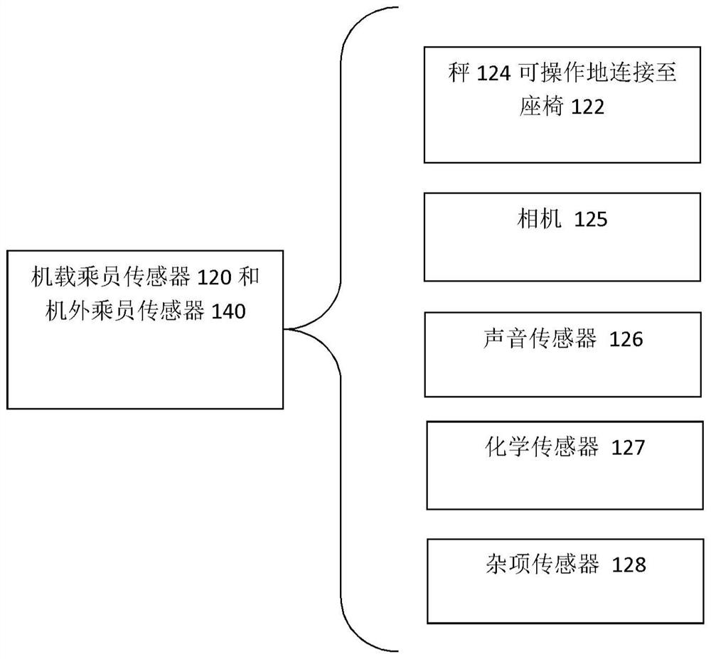 Predictive control system for a vehicle