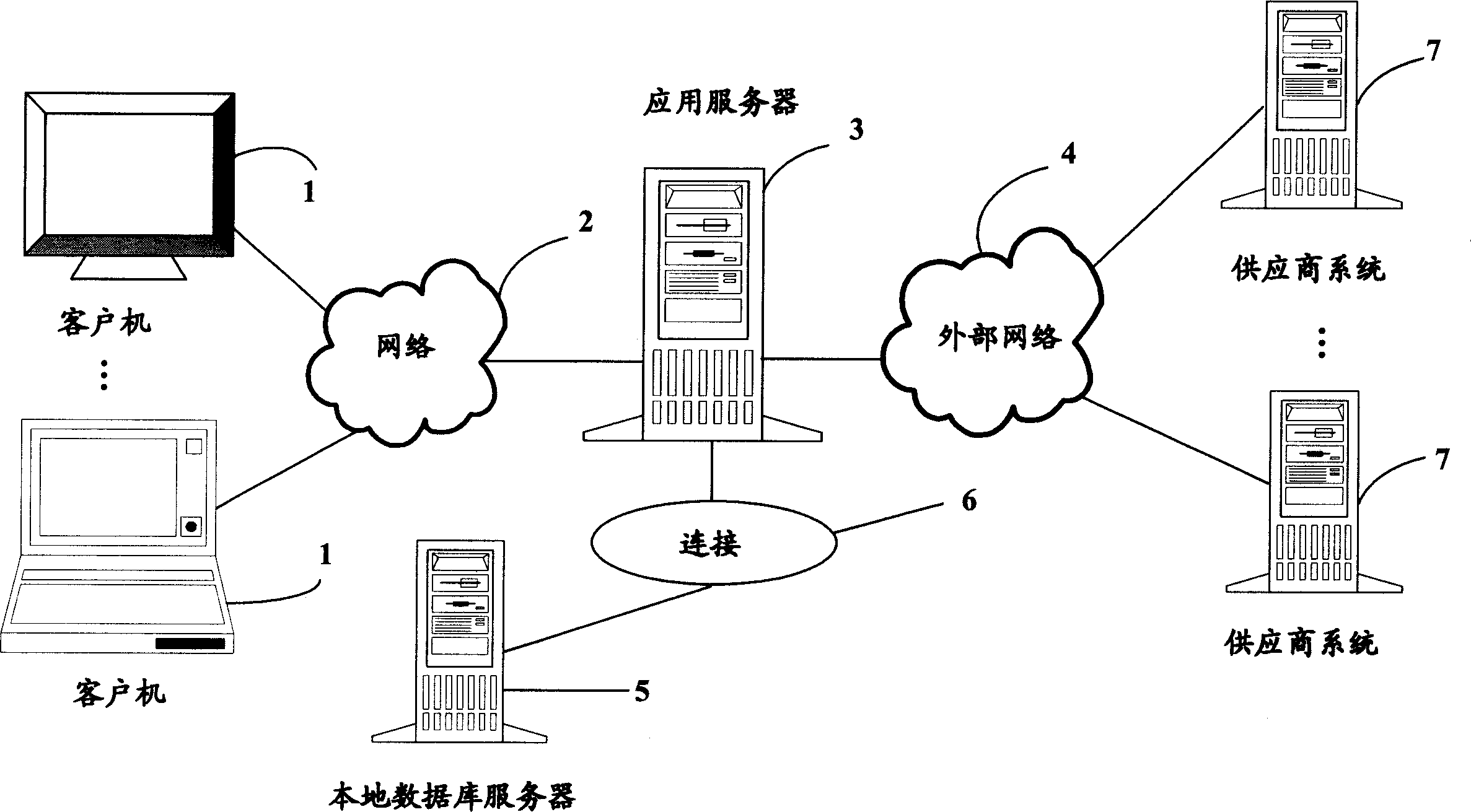 Purchasing management system and method