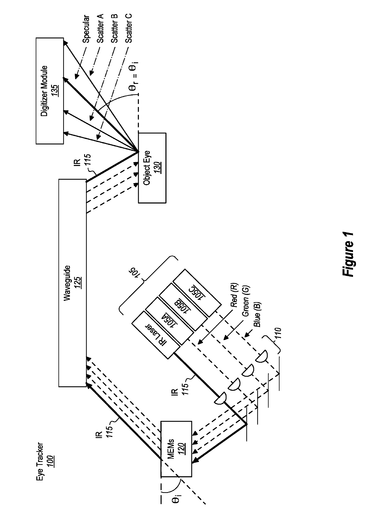 Efficient mems-based eye tracking system with a silicon photomultiplier sensor