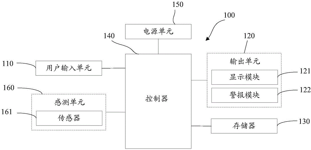 Device for application program calling and method for same
