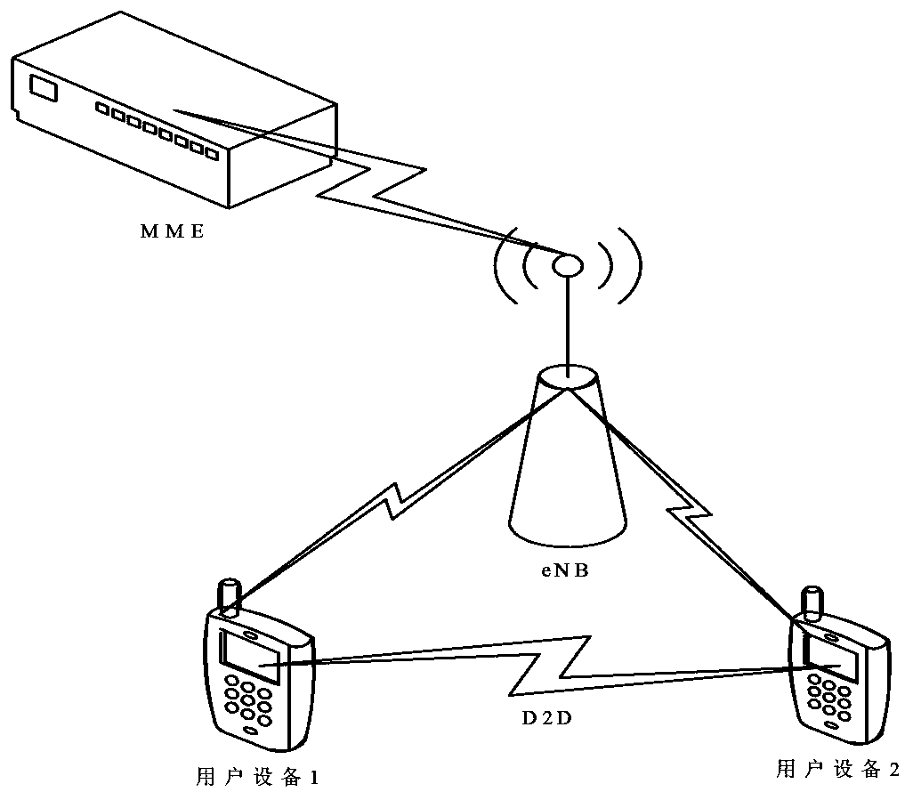 Public safety communication processing method and system