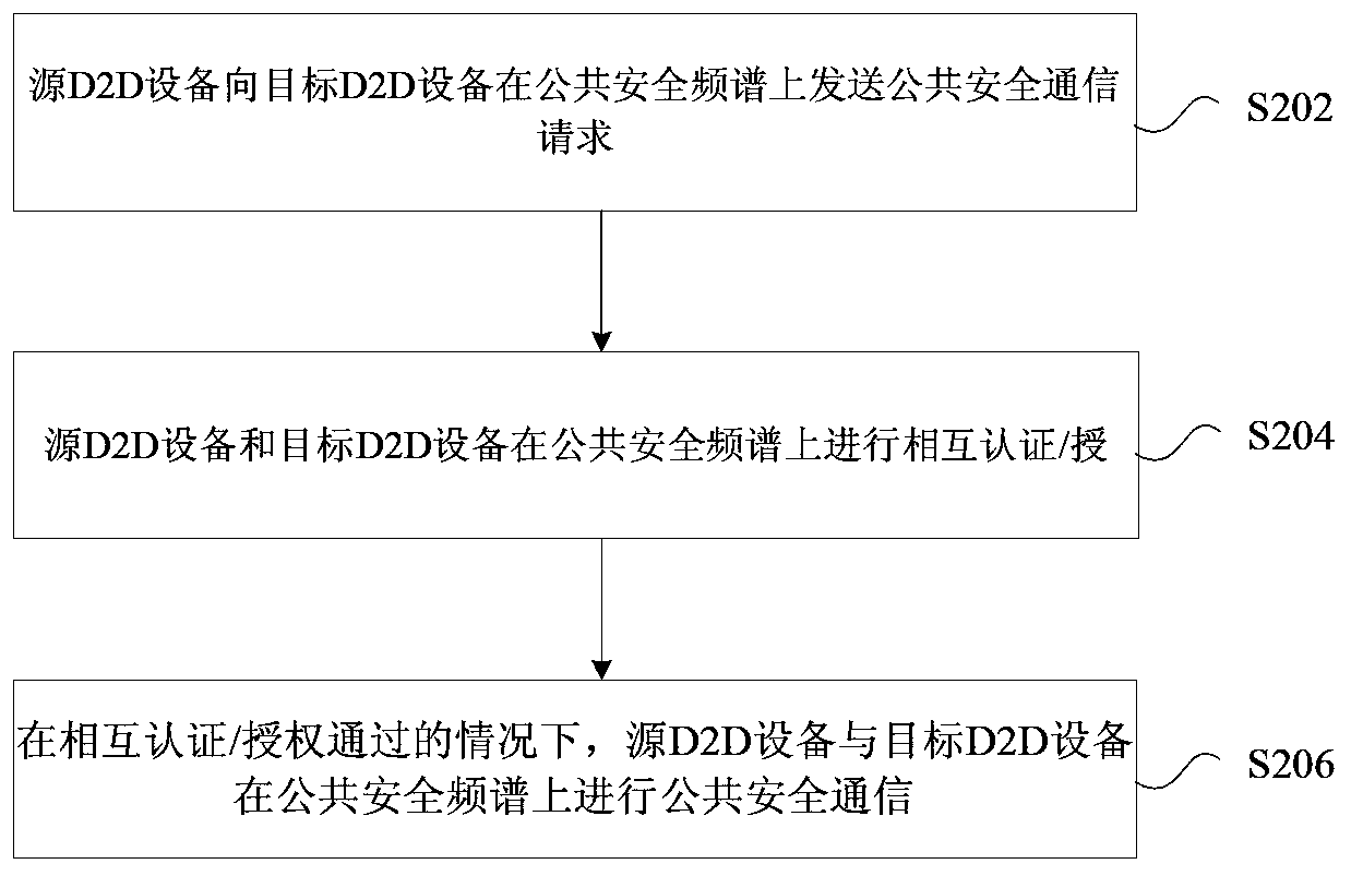 Public safety communication processing method and system