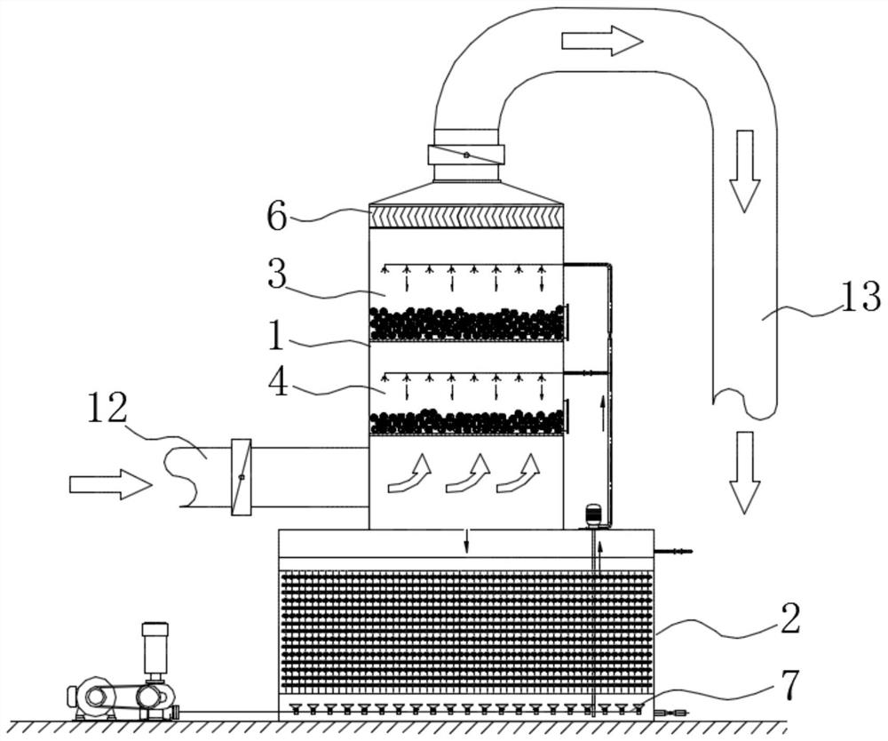 Water spraying filler system for waste gas treatment