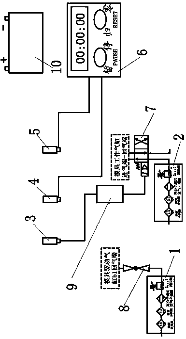 Device of measuring movement duration of tapered wedge of mold