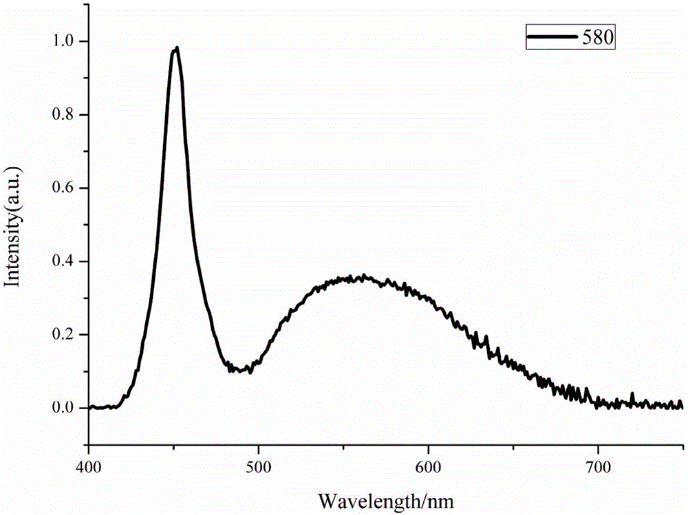 Borosilicate fluorescent glass with high heat conductivity coefficient and preparation method thereof
