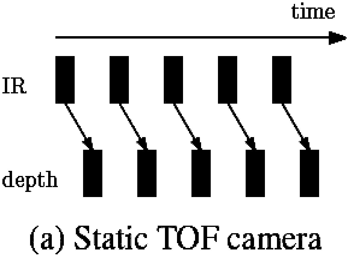 Bayesian model-based dynamic flight time measurement method