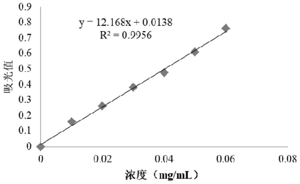 Method for extracting flavone from dried raspberries